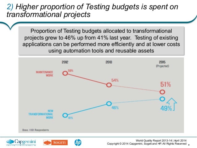 testing report quality