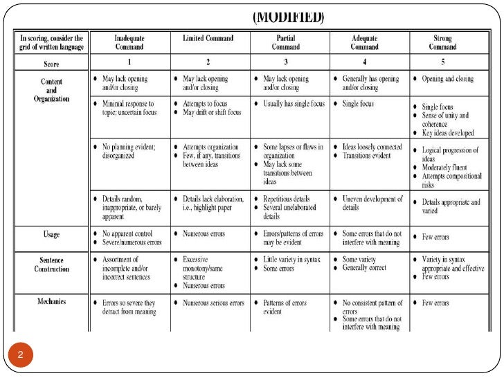 Civil war thesis topics