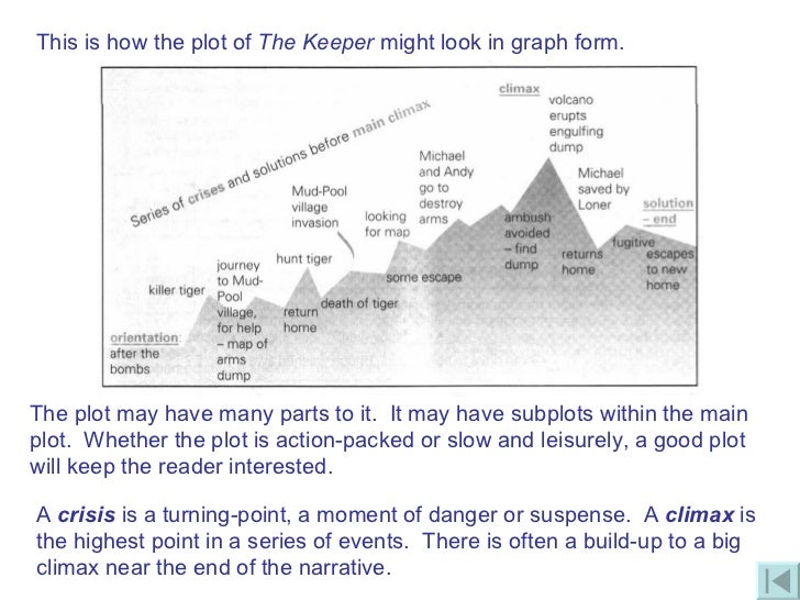 brave new world book report summary Report abuse transcript of brave plot summary brave new world starts out to introduce the science behind the book. brave new world book report summary Report abuse transcript of brave plot summary brave new world starts out to introduce the science behind the book.