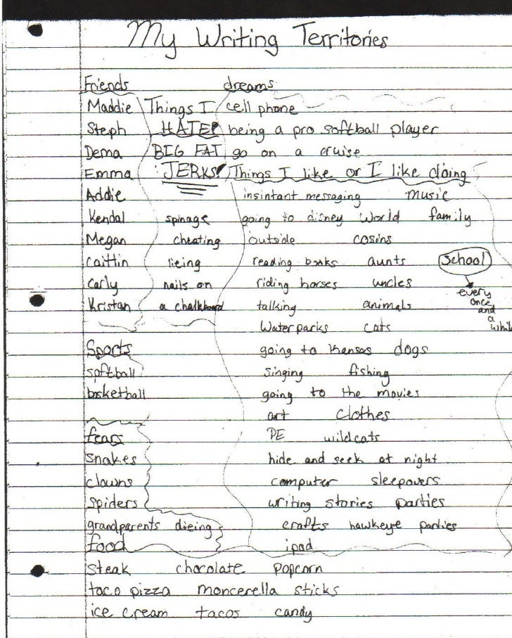 Territory synonym picture