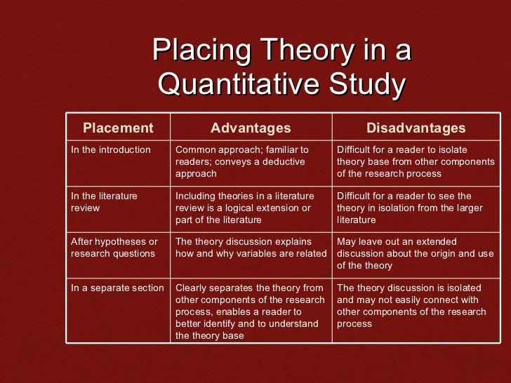 Qualitative research thesis