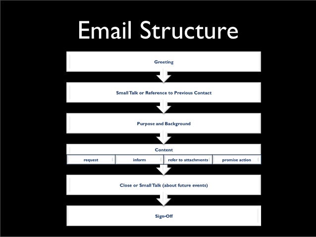 writing a business email