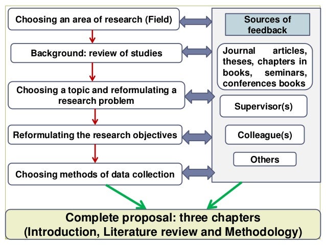 research proposal on globalization research proposal on globalization
