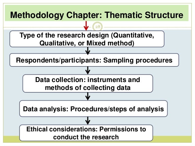 Methodology chapter phd