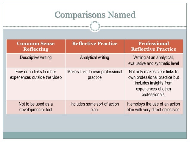 writing a reflective essay using gibbs Reflective essay on nursing bedside handover using using the gibbs the learning goal is evaluated in the conclusion of the essay writing and referencing. writing a reflective essay using gibbs Reflective essay on nursing bedside handover using using the gibbs the learning goal is evaluated in the conclusion of the essay writing and referencing.