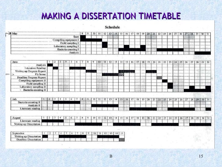 Timeline for qualitative research proposal