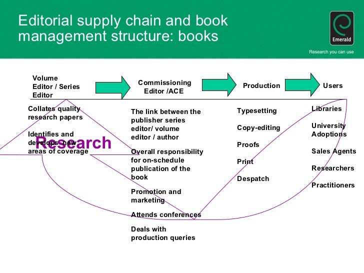 Writing research papers for journals