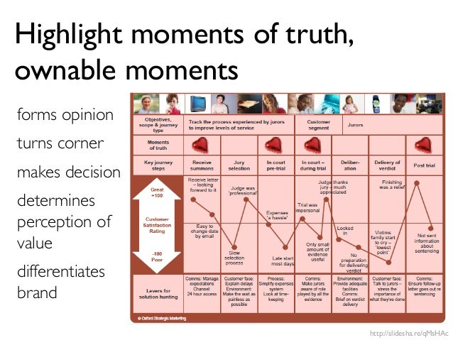 The moment of truth essay