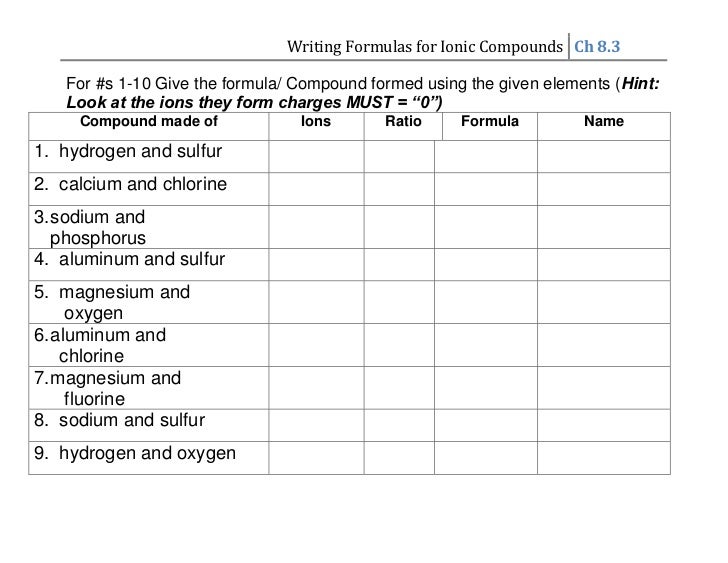 Writing ionic formulas 1 26-11