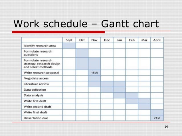 Dissertation proposal timetable sample