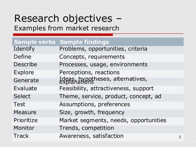 statement examples write hypothesis