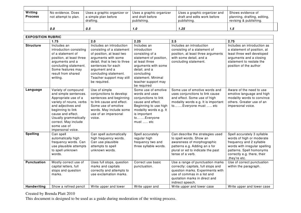 basic writing rubric basic writing rubric