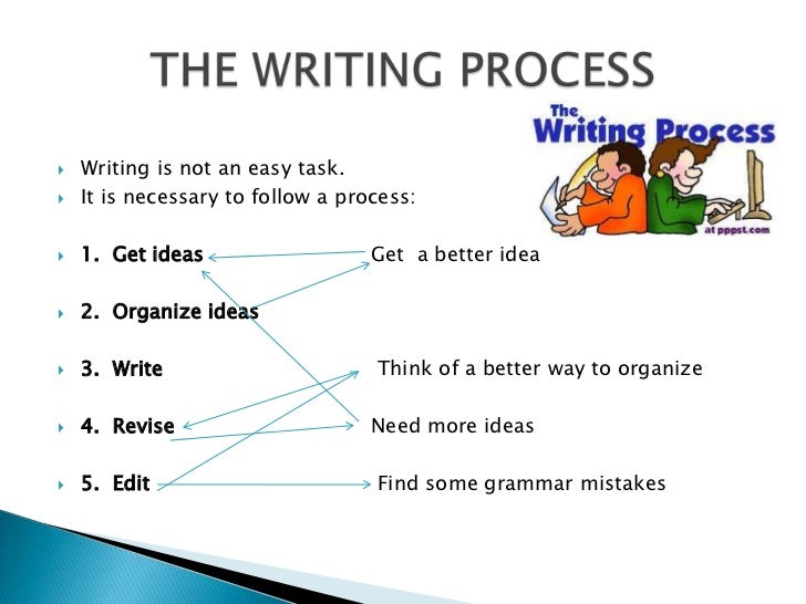 Writing strategies for beginners