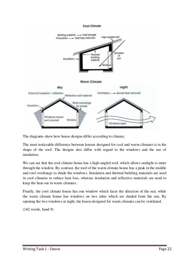 writing essay diagram Prepare an outline or diagram of your ideas in order to write a successful essay, you must organize your thoughts by taking what’s already in your head and putting it to paper, you are able to see connections and links between ideas more clearly this structure serves as a foundation for your paper. writing essay diagram Prepare an outline or diagram of your ideas in order to write a successful essay, you must organize your thoughts by taking what’s already in your head and putting it to paper, you are able to see connections and links between ideas more clearly this structure serves as a foundation for your paper.