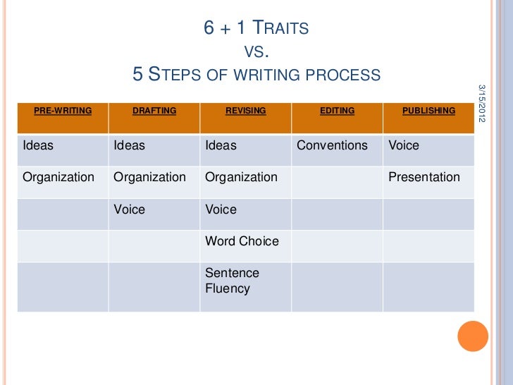 6 steps in the writing process 6 steps in the writing process