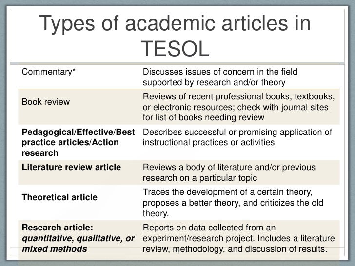 writing an academic journal article Journal article assistance precision consulting works closely with researchers who are in the process of writing or designing a study with the aim of publishing it in a peer-reviewed journal. writing an academic journal article Journal article assistance precision consulting works closely with researchers who are in the process of writing or designing a study with the aim of publishing it in a peer-reviewed journal.