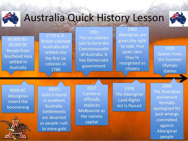 Australian Symbols Galleryhip Hippest Pics Australian Symbols Galleryhip Hippest Pics