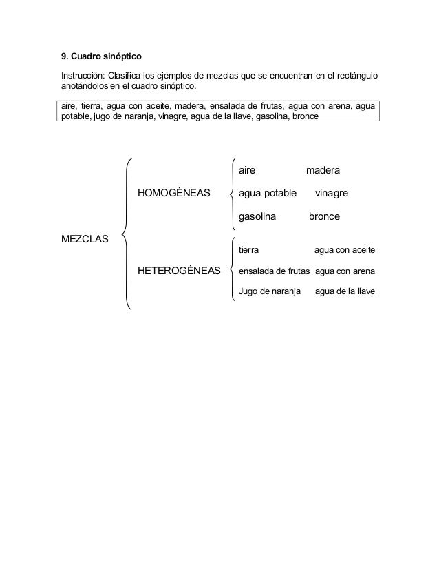 La gasolina de 80 direcciones de las gasolineras