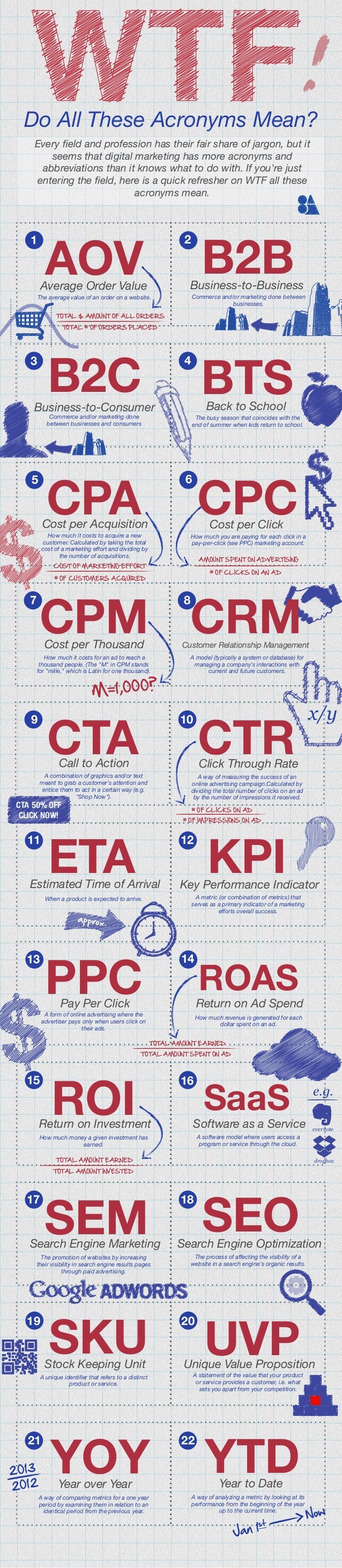 WTF Do All These Acronyms Mean? [INFOGRAPHIC]