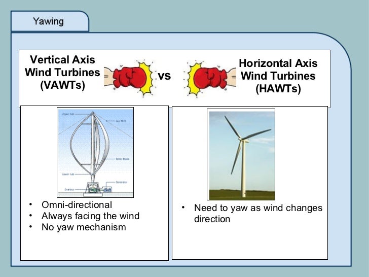 Wind Turbine Generator (WTG) Yawing And Furling Mechanisms