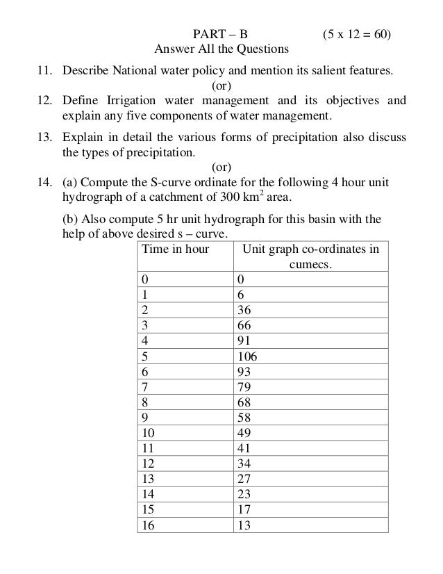 Business Essay Format Short Essay On Water Resources In India Preservearticles Com Persuasive Essay Example High School also Model Essay English Essay Writing Water Resources Integrated Water Resources Argumentative Essay Proposal
