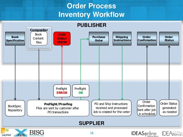order management workflow xbits 101 a presentation for bisg by diane degener it order management workflow xbits 101 a presentation for bisg by diane degener it