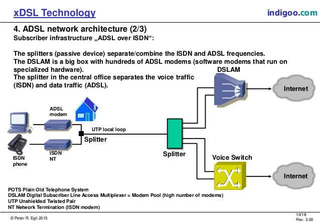 an analysis of adsl technology and other products in the xdsl family Dsl phantom monitors and records data transparently within the adsl physical layer ip layer traffic can be stored or sent over a secure network to the monitoring facility. an analysis of adsl technology and other products in the xdsl family Dsl phantom monitors and records data transparently within the adsl physical layer ip layer traffic can be stored or sent over a secure network to the monitoring facility.