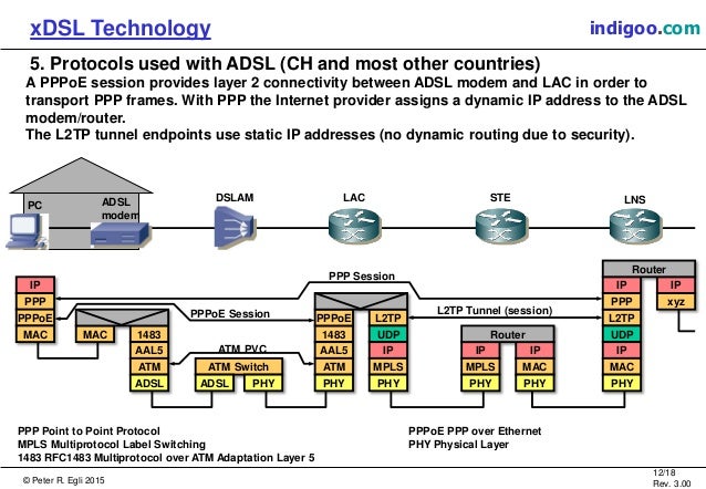 what is the difference between ethernet frame and ppp frame what is the difference between ethernet frame and ppp frame