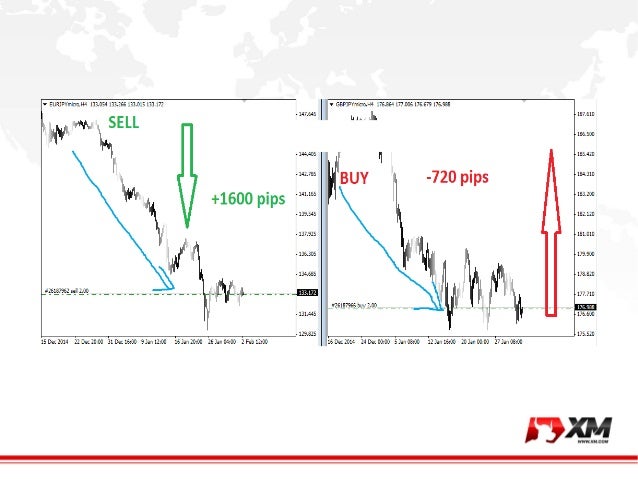 Forex spread trader
