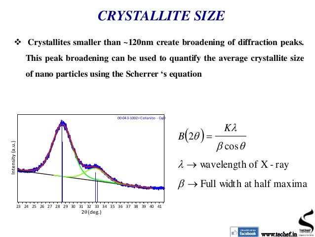 Scherrer constant Scherrer constant
