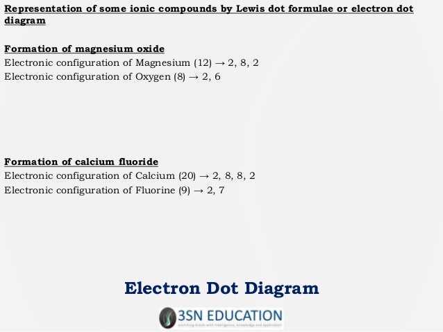 Hydrogen Fluoride Dot Diagram