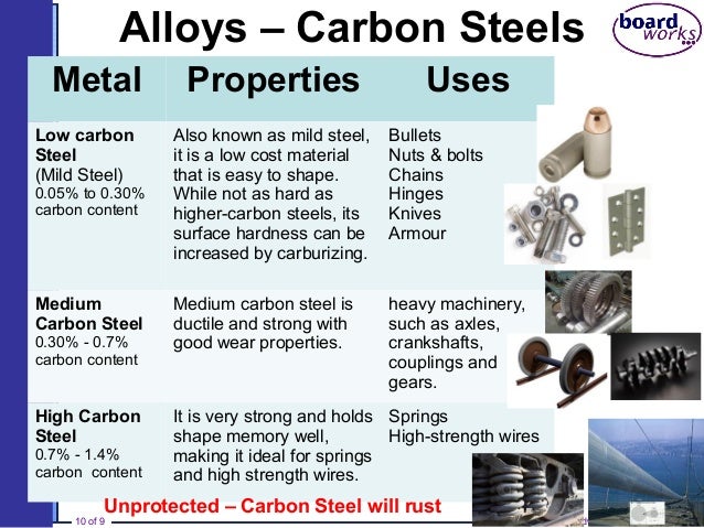 what's the difference between alloy and steel toe