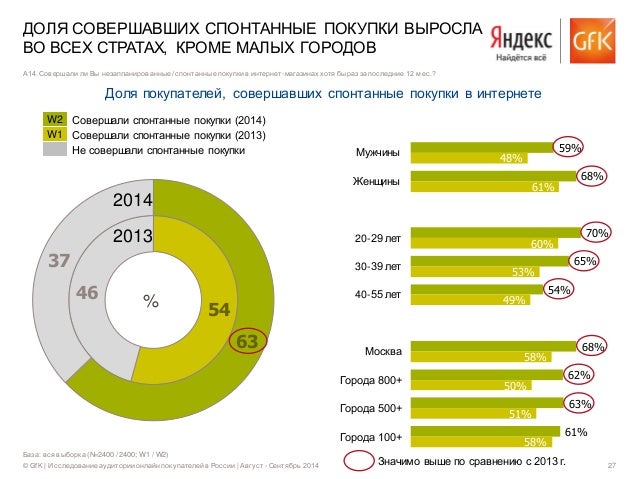 Рейтинг Интернет Магазинов Еды Рейтинг Интернет Магазинов Еды