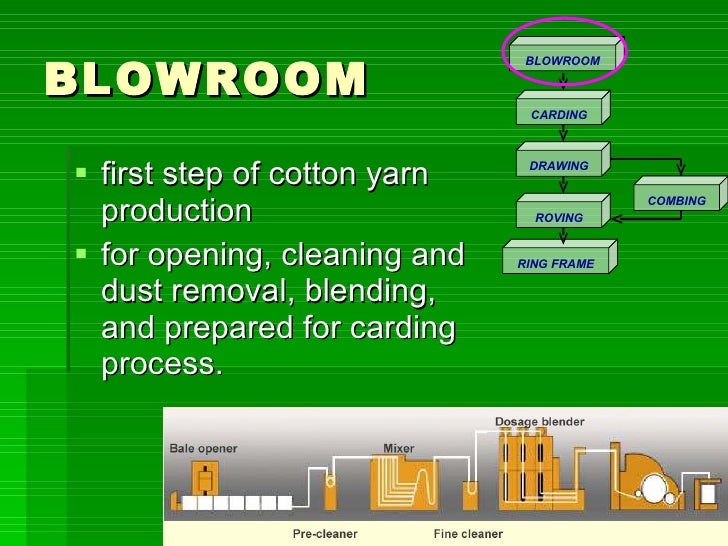 Yarn Manufacturing