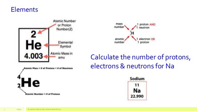 2019 year - How to Find the Number of Protons, Neutrons, and Electrons 2019 year