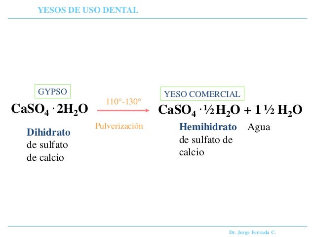 UNMSM- BIOMATERIALES YESOS DENTALES