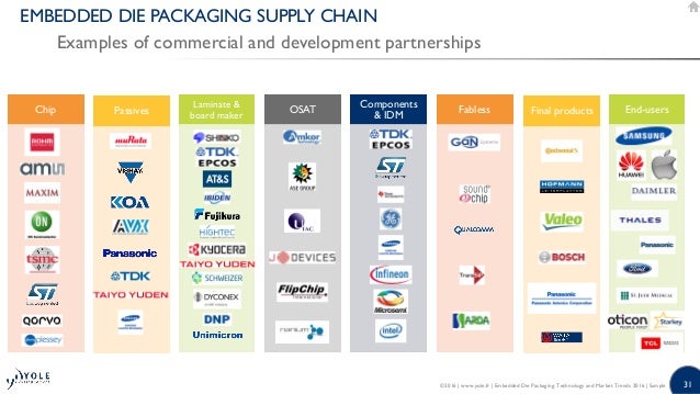 Credit Card charge atmosphere