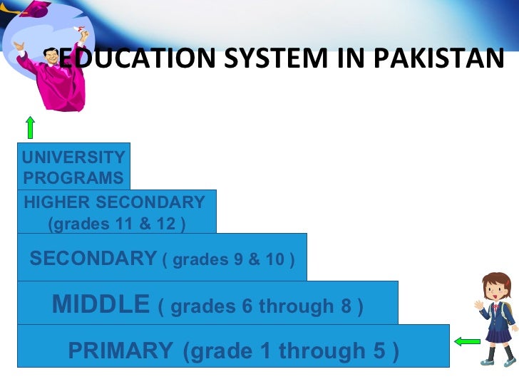 Research papers on education system in pakistan