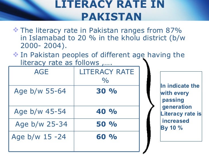 essay outline on education in pakistan Essay on education in pakistan with outline so that you have words on the title of the education in pakistan the complete essay with the outline is listed here so read this. essay outline on education in pakistan Essay on education in pakistan with outline so that you have words on the title of the education in pakistan the complete essay with the outline is listed here so read this.