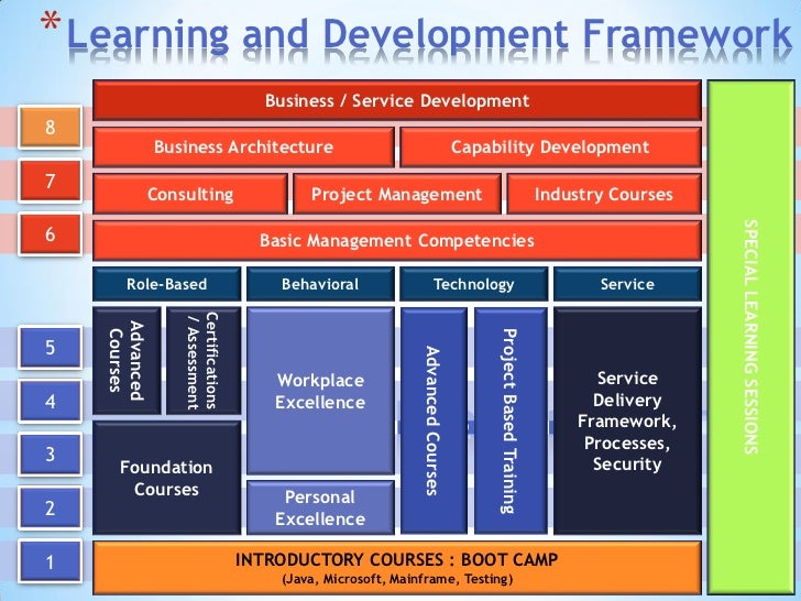 consulting capability framework Organisational project management capability is your total organisations ability to the number of consulting and coaching days to support the role out will vary. consulting capability framework Organisational project management capability is your total organisations ability to the number of consulting and coaching days to support the role out will vary.