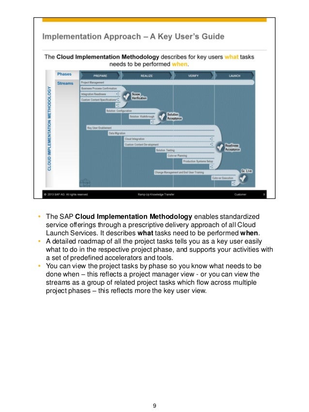 Your roles as key user sap