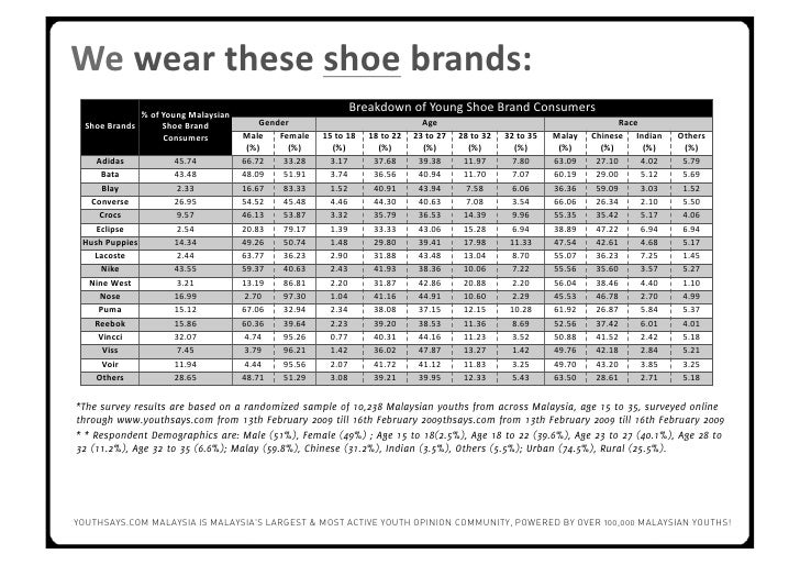 nike and adidas shoe size chart