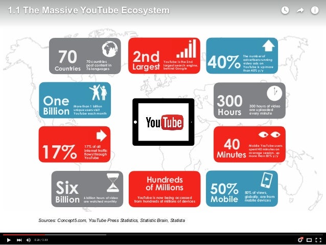 Youtube stock trading strategies