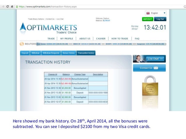 Zulutrade binary options review