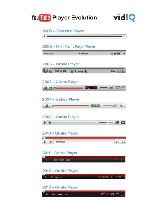 Then & Now A Visual History of YouTube Player Evolution (2005 to 20…