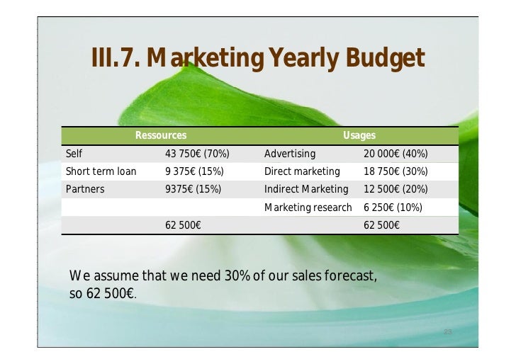 marketing plan for clinic plus shampoo Sales & marketing plan business sellers amway sells its widely acclaimed and recognized products only through authorized distributors also known as amway. marketing plan for clinic plus shampoo Sales & marketing plan business sellers amway sells its widely acclaimed and recognized products only through authorized distributors also known as amway.