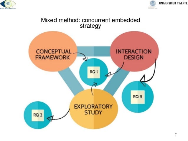 embodied mind thesis The embodied mind - sensory-motor experience, cognition and linguistic meaning as continuum - dominik buchmüller - term paper - american studies - linguistics. embodied mind thesis The embodied mind - sensory-motor experience, cognition and linguistic meaning as continuum - dominik buchmüller - term paper - american studies - linguistics.