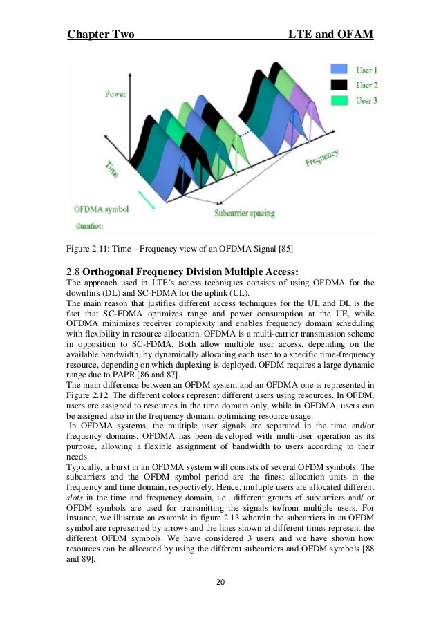 Ofdm papr reduction thesis