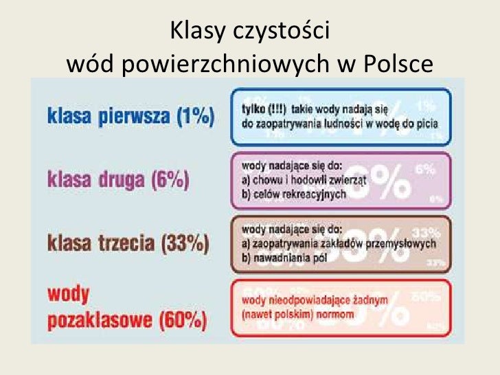 Zanieczyszczenia wod naturalmych