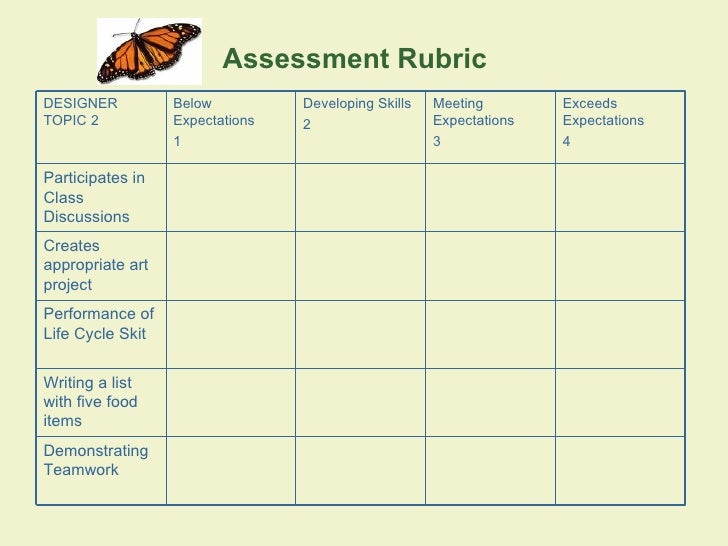 Kindergarten Butterfly Life Cycle